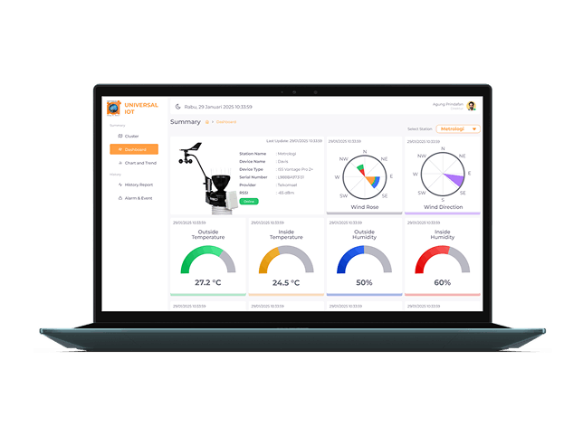 Automatic Weather Station AWS Chronos Universal