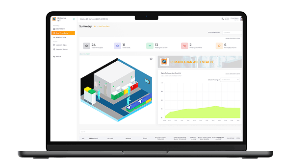 Cold Chain MonitoringChronos Universal