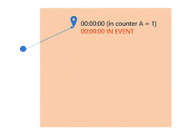 RTLS create custom geofencing