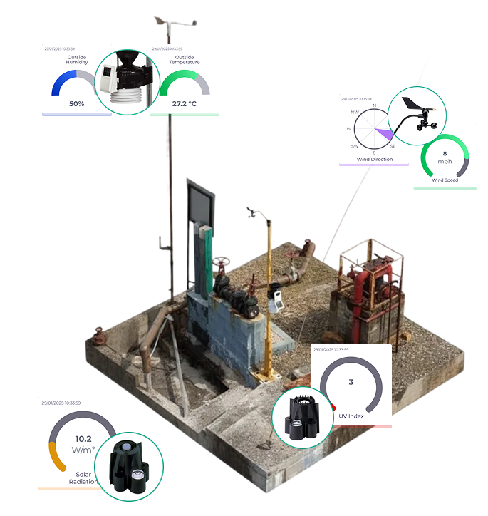 Automatic Weather Station Chronos Universal
