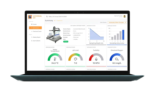 Automatic Weather Station AWS Chronos Universal