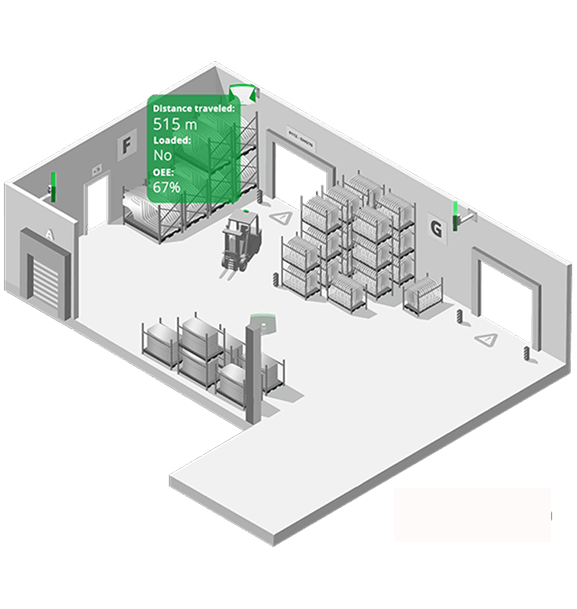 Real-time and Historical Insights into Forklift (MHE) Operation