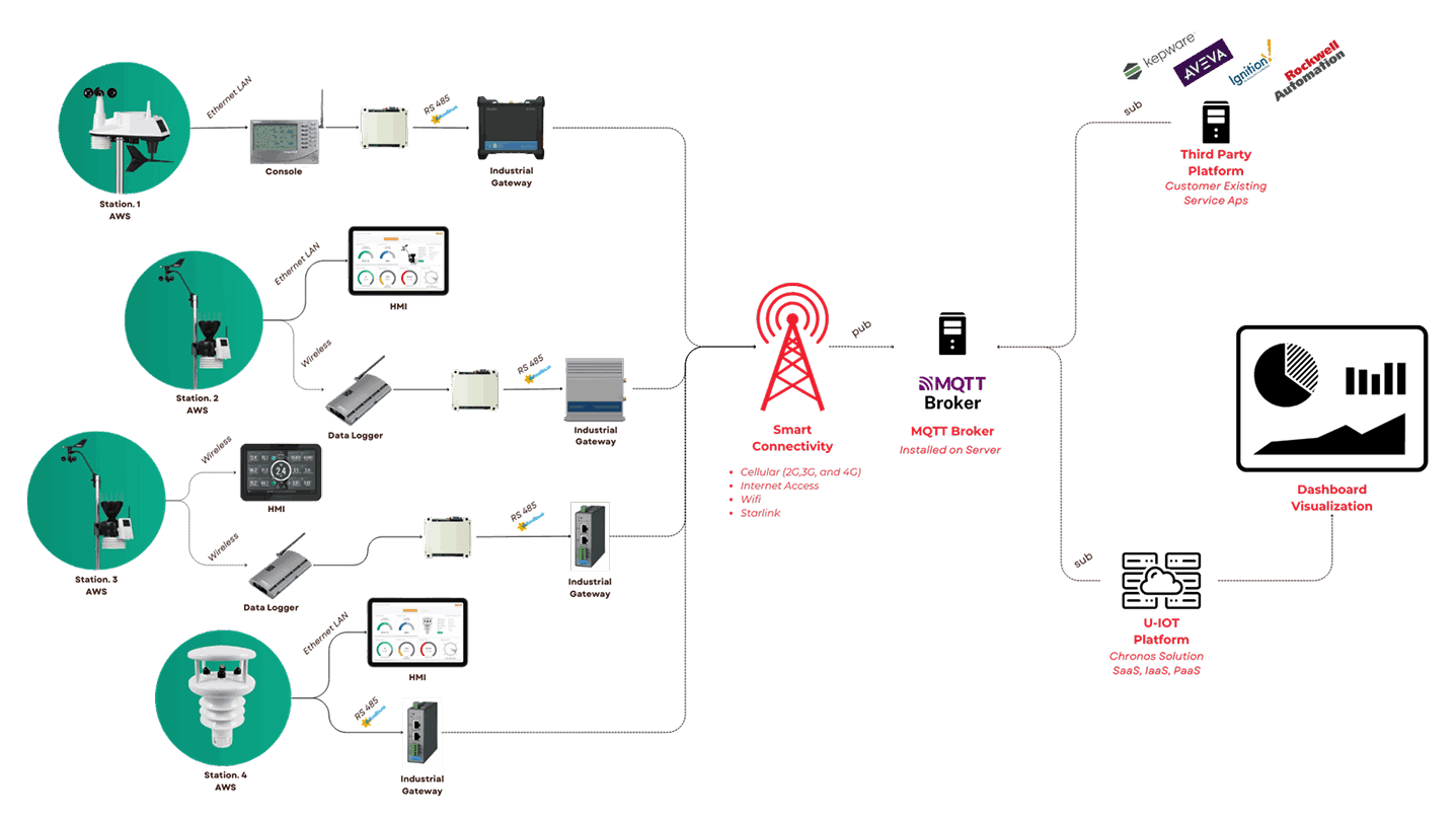 Integrasi SPARING to KLHK 