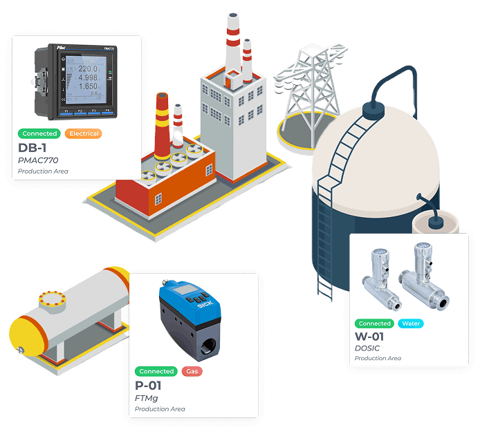 Energy Monitoring System Chronos Universal