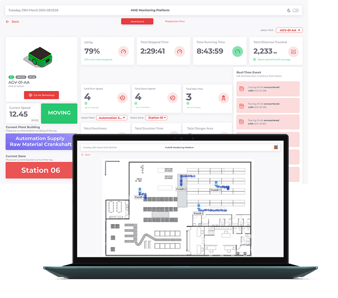 Real Time Location System (RTLS) Platform by Chronos Universal