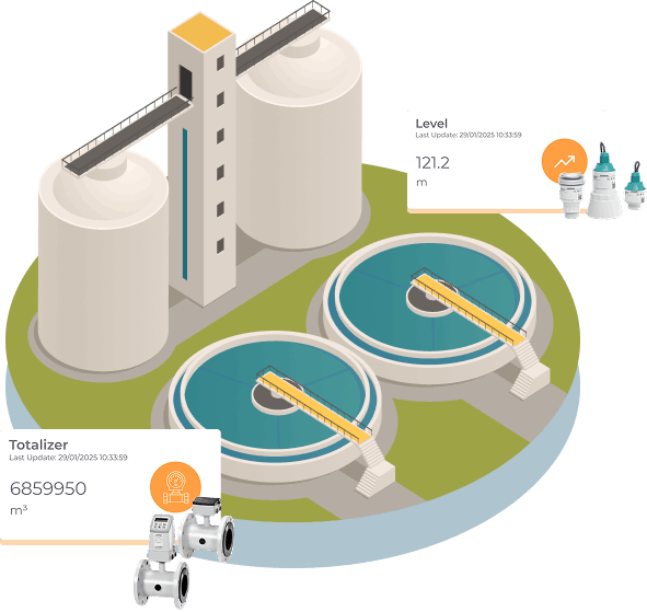 WWTP Chronos Universal