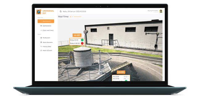 Waste Water Treatment Plant WWTP Chronos Universal
